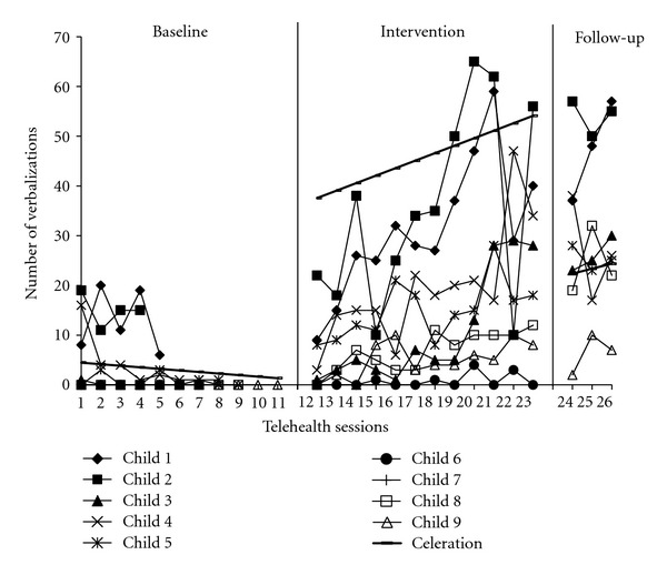 Telehealth for expanding the reach of early autism training to parents.