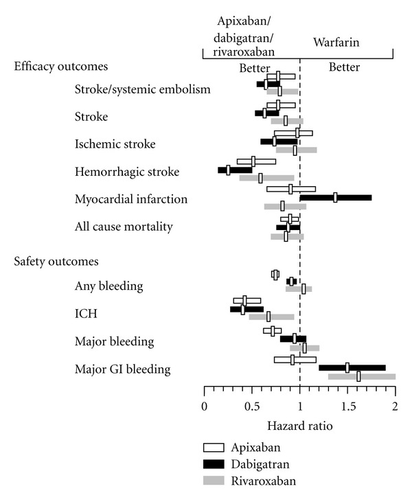 Anticoagulant and antiplatelet therapy in patients with atrial fibrillation and coronary artery disease.