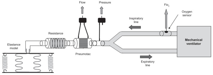 Actual performance of mechanical ventilators in ICU: a multicentric quality control study.