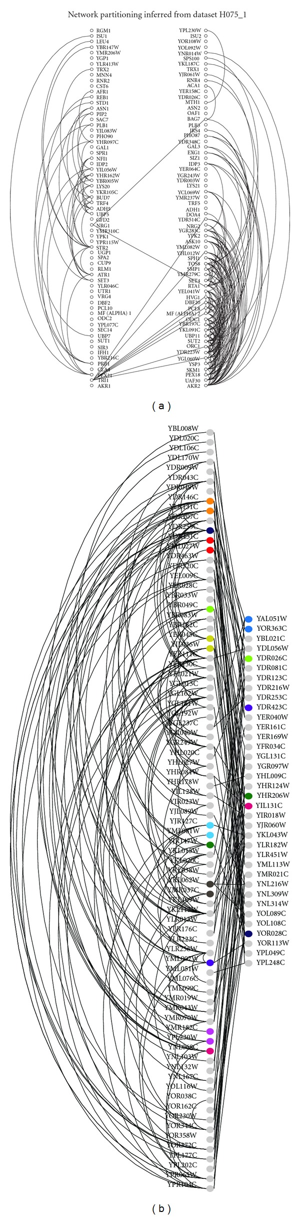 Polyploidy and the evolution of complex traits.