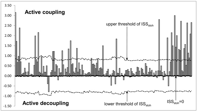 DMN Operational Synchrony Relates to Self-Consciousness: Evidence from Patients in Vegetative and Minimally Conscious States.