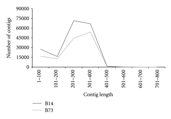 Local assemblies of paired-end reduced representation libraries sequenced with the illumina genome analyzer in maize.