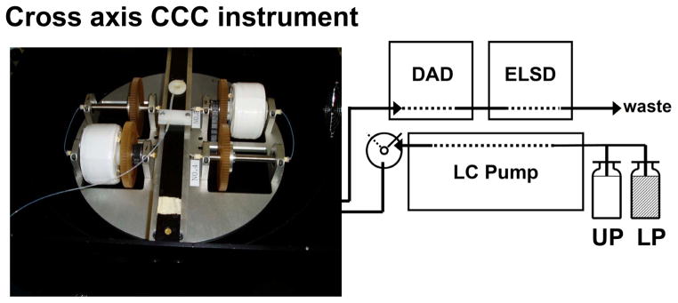 Counter-Current Chromatographic Separation of Nucleic Acid Constituents with a Polar Volatile Organic-Aqueous Two-Phase Solvent Systems with ELSD Detection.