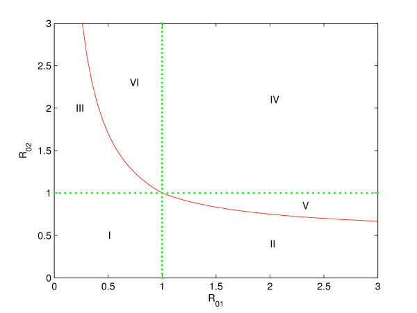 Global dynamics for an SIR patchy model with susceptibles dispersal.