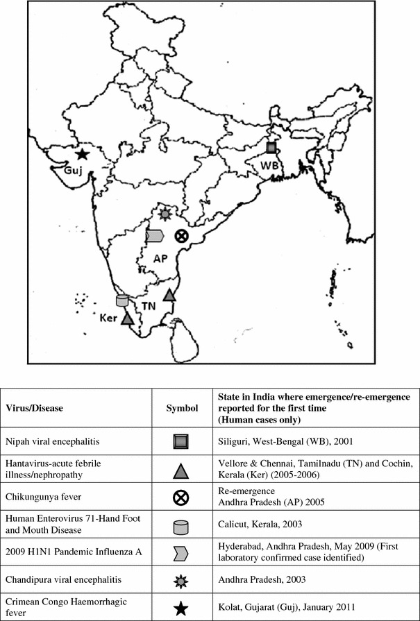 Emerging Viral Infections in India.