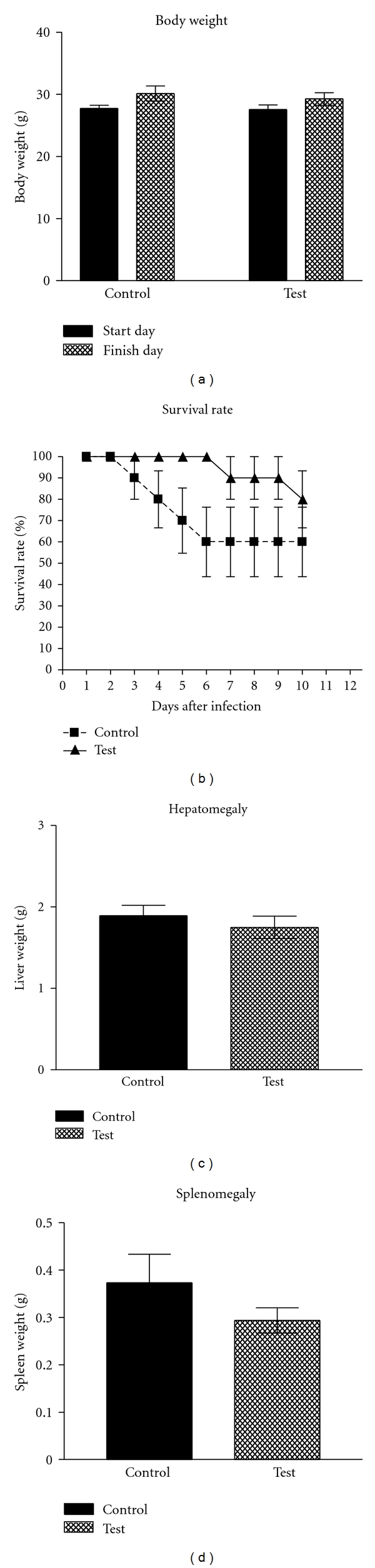 Antimalarial Effects of Iranian Flora Artemisia sieberi on Plasmodium berghei In Vivo in Mice and Phytochemistry Analysis of Its Herbal Extracts.