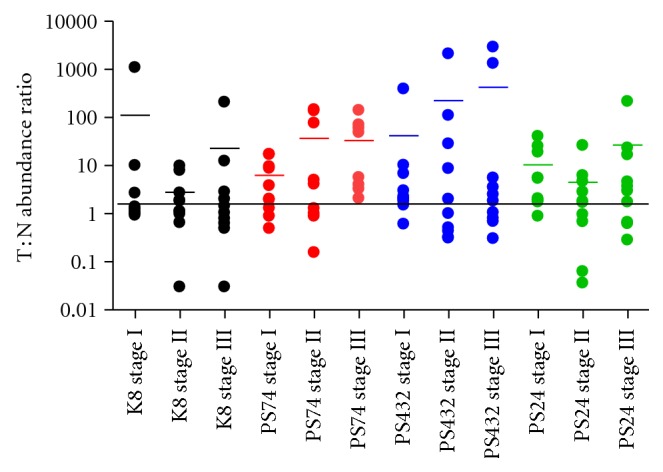 Increased Phospho-Keratin 8 Isoforms in Colorectal Tumors Associated with EGFR Pathway Activation and Reduced Apoptosis.