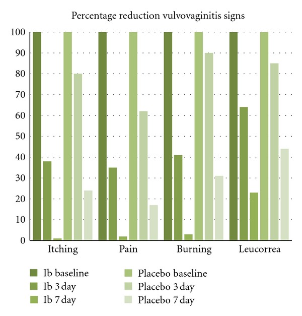 Vaginal use of Ibuprofen isobutanolammonium (ginenorm): efficacy, tolerability, and pharmacokinetic data: a review of available data.