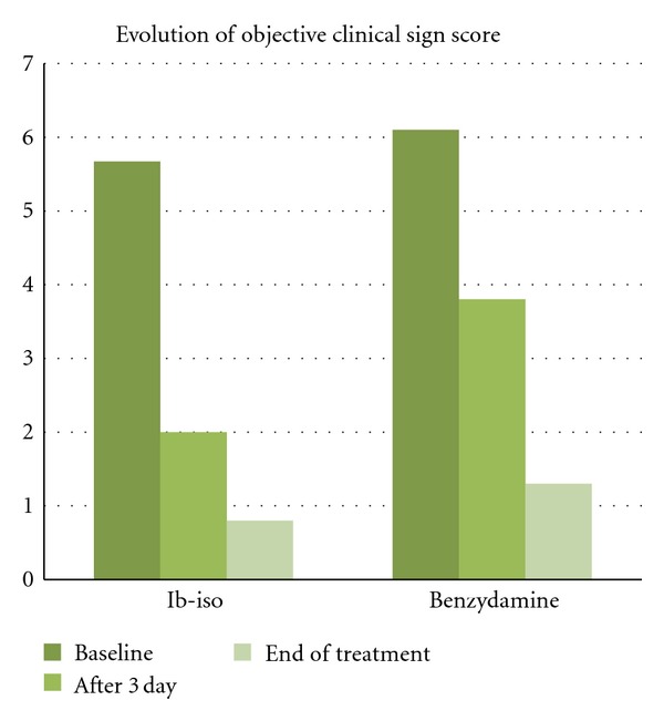 Vaginal use of Ibuprofen isobutanolammonium (ginenorm): efficacy, tolerability, and pharmacokinetic data: a review of available data.