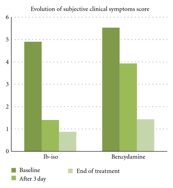 Vaginal use of Ibuprofen isobutanolammonium (ginenorm): efficacy, tolerability, and pharmacokinetic data: a review of available data.