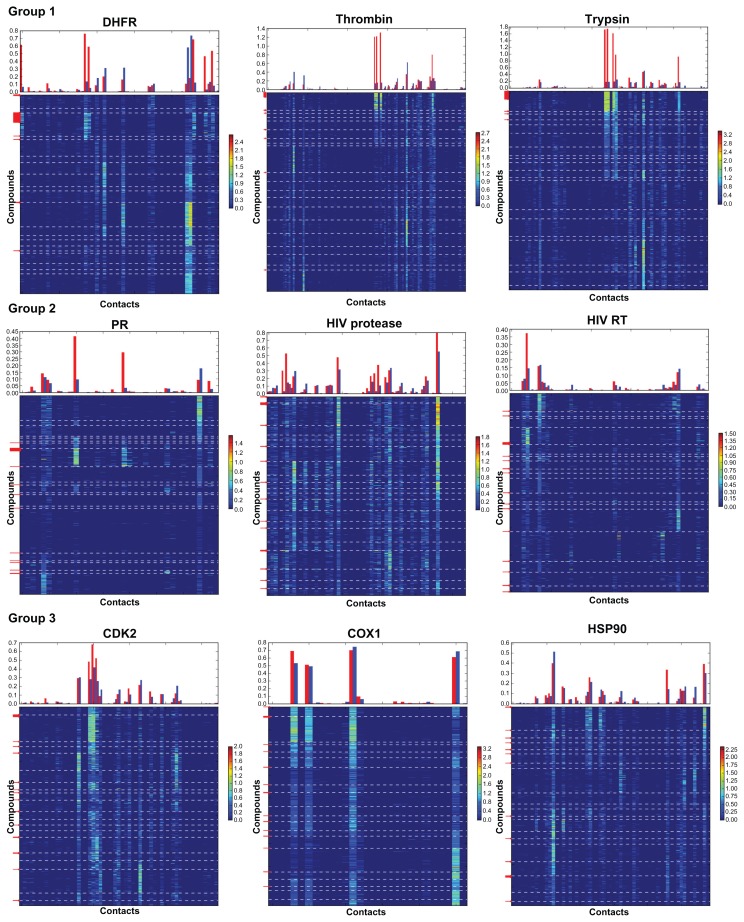 Contact-based ligand-clustering approach for the identification of active compounds in virtual screening.