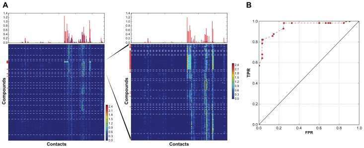 Contact-based ligand-clustering approach for the identification of active compounds in virtual screening.
