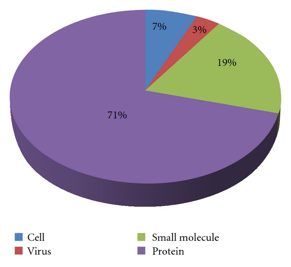 Challenges and opportunities for small molecule aptamer development.