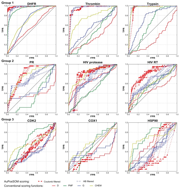 Contact-based ligand-clustering approach for the identification of active compounds in virtual screening.