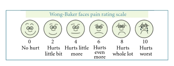 A comparison of two pain scales in the assessment of dental pain in East delhi children.