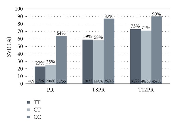 Hepatitis C virus: a critical appraisal of new approaches to therapy.