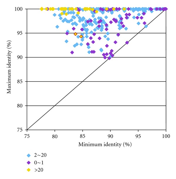 Genomic structure and evolution of multigene families: "flowers" on the human genome.