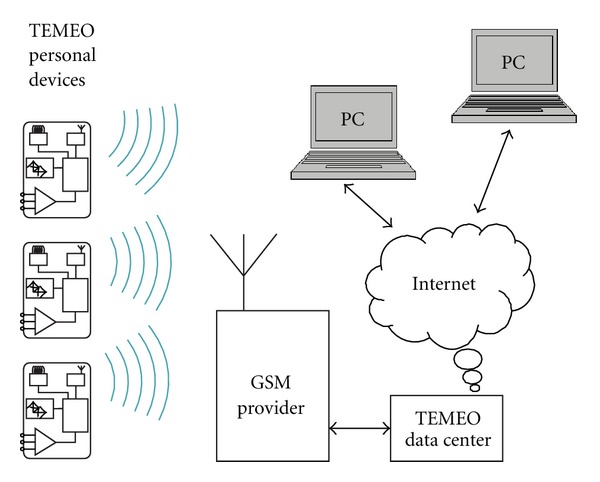 Clinical evaluation of a mobile heart rhythm telemonitoring system.