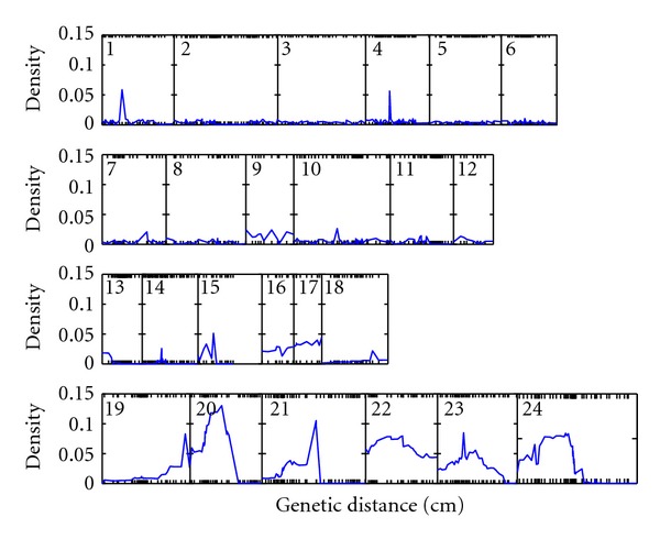 A Bayesian Framework for Functional Mapping through Joint Modeling of Longitudinal and Time-to-Event Data.