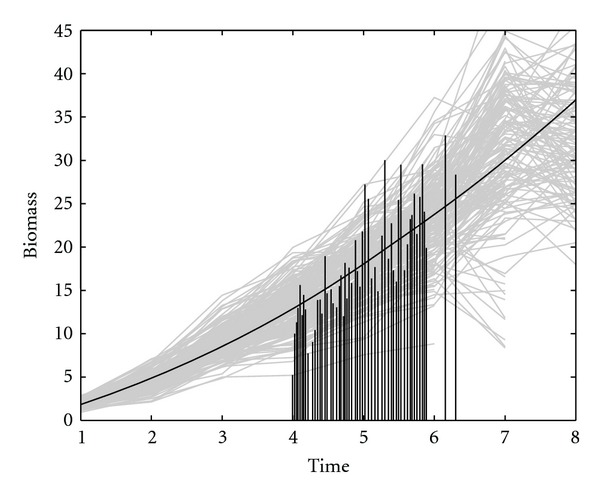 A Bayesian Framework for Functional Mapping through Joint Modeling of Longitudinal and Time-to-Event Data.