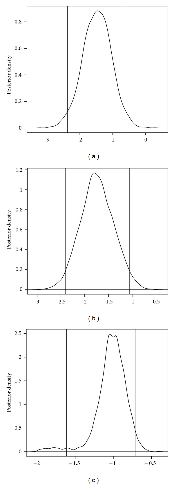 A Bayesian Framework for Functional Mapping through Joint Modeling of Longitudinal and Time-to-Event Data.