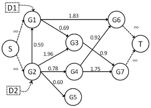 A network flow approach to predict drug targets from microarray data, disease genes and interactome network - case study on prostate cancer.