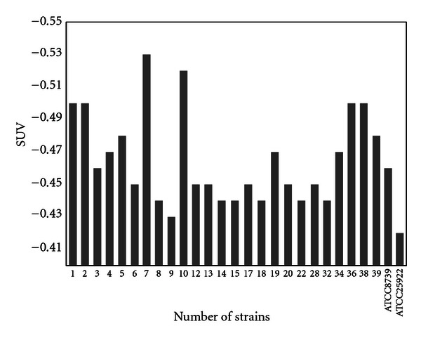 Resistance index of penicillin-resistant bacteria to various physicochemical agents.