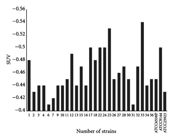 Resistance index of penicillin-resistant bacteria to various physicochemical agents.