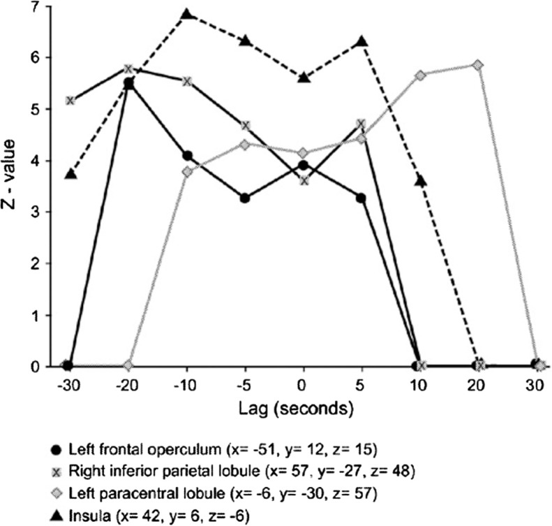 Sexual addiction: insights from psychoanalysis and functional neuroimaging.