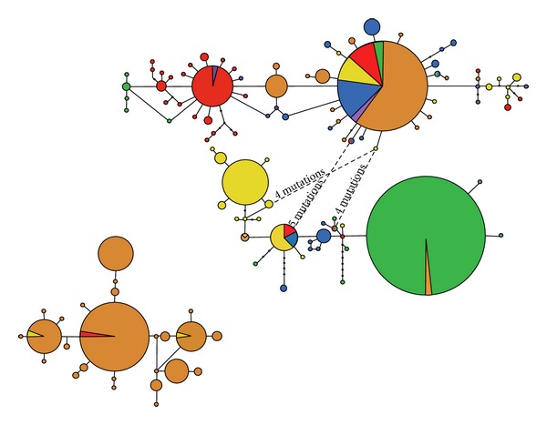 Extensive Introgression among Ancestral mtDNA Lineages: Phylogenetic Relationships of the Utaka within the Lake Malawi Cichlid Flock.