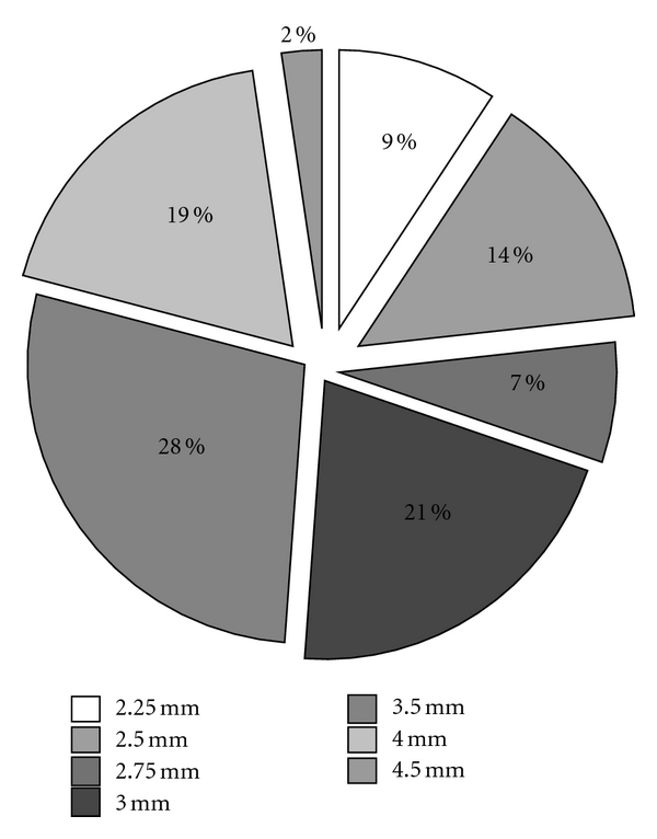 The avantgarde carbostent in patients scheduled for undelayable noncardiac surgery.