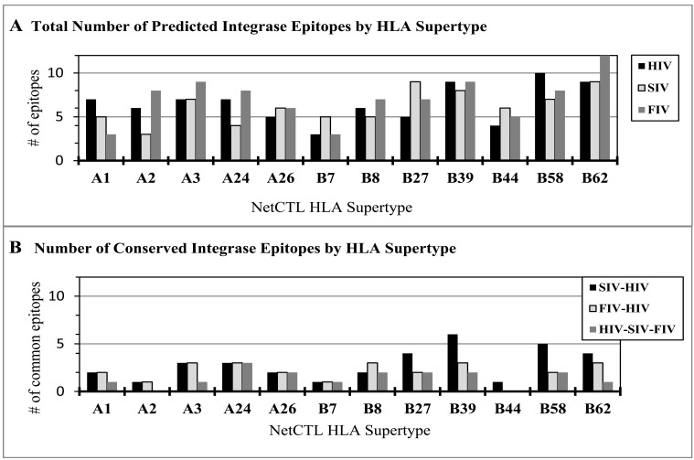 HIV-1 Vaccine Trials: Evolving Concepts and Designs.