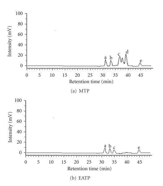 In Vitro  α-Amylase Inhibitory Activity of the Leaves of Thespesia populnea.