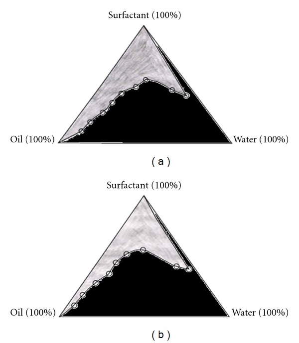 Ondansetron HCl Microemulsions for Transdermal Delivery: Formulation and In Vitro Skin Permeation.