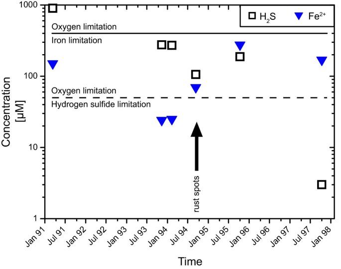 Geochemically induced shifts in catabolic energy yields explain past ecological changes of diffuse vents in the East Pacific Rise 9°50'N area