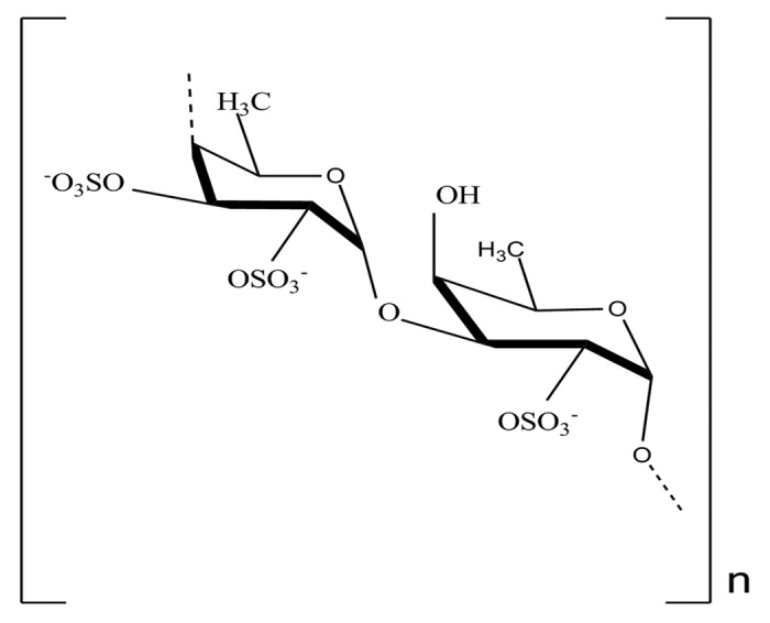 Marine algae sulfated polysaccharides for tissue engineering and drug delivery approaches.