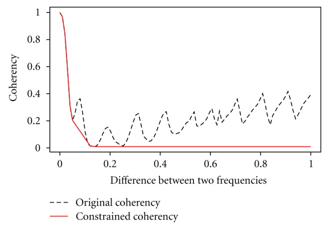 Dynamic clustering of gene expression.