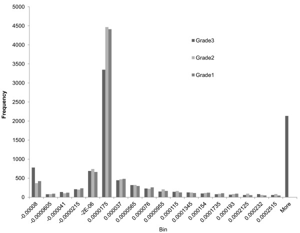 Cancer classification: Mutual information, target network and strategies of therapy.