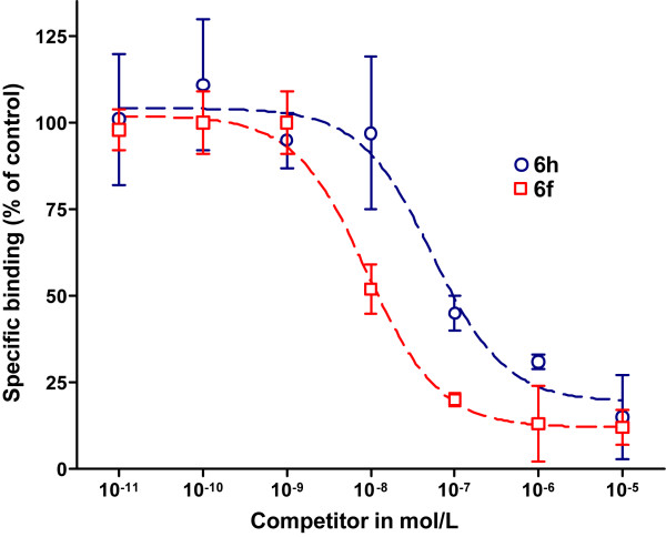 Cannabinoid receptor type 2 (CB2)-selective N-aryl-oxadiazolyl-propionamides: synthesis, radiolabelling, molecular modelling and biological evaluation.