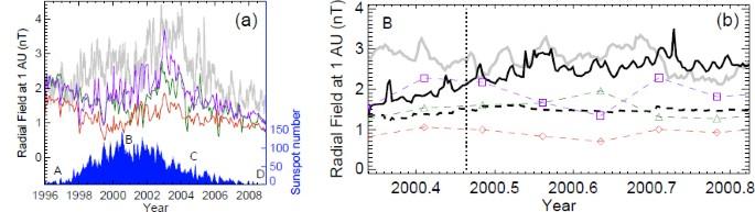 The Sun’s Global Photospheric and Coronal Magnetic Fields: Observations and Models