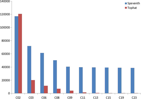 Genome-wide Profiling of RNA splicing in prostate tumor from RNA-seq data using virtual microarrays.