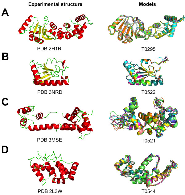 The H-factor as a novel quality metric for homology modeling.