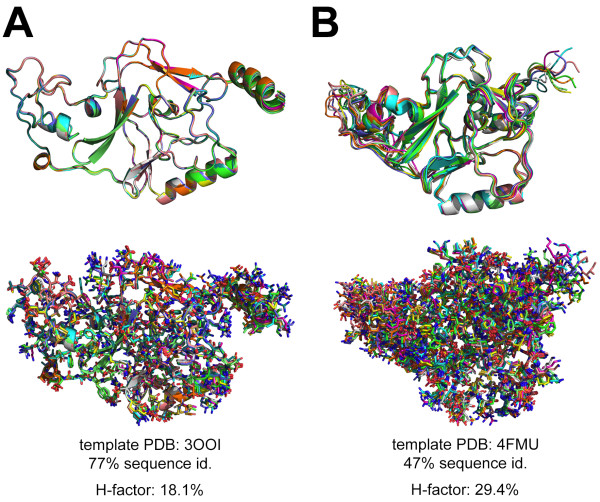 The H-factor as a novel quality metric for homology modeling.