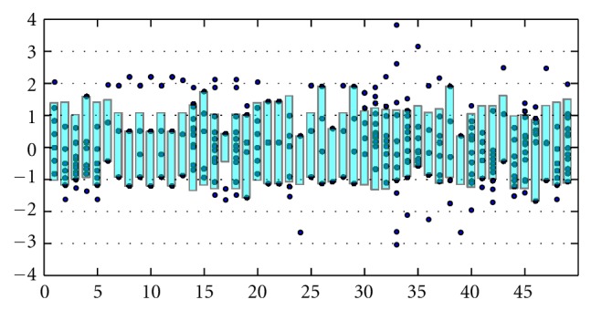 Classifying multigraph models of secondary RNA structure using graph-theoretic descriptors.