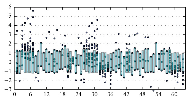 Classifying multigraph models of secondary RNA structure using graph-theoretic descriptors.