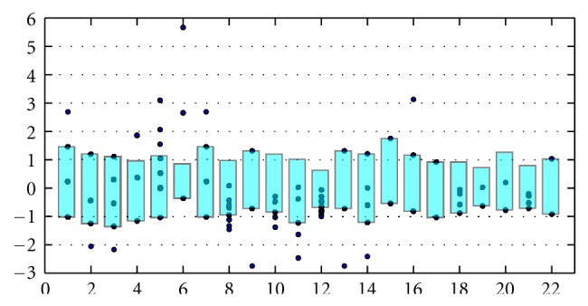 Classifying multigraph models of secondary RNA structure using graph-theoretic descriptors.