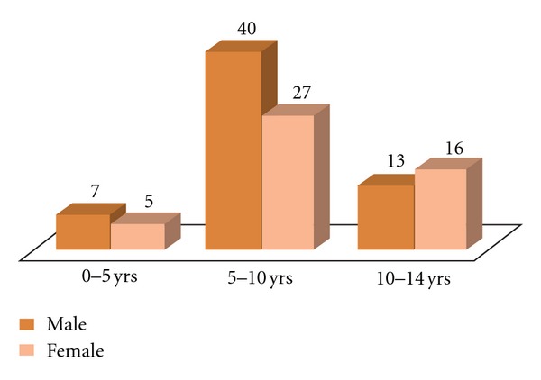 Incidence of renal involvement in malaria in children of odisha.