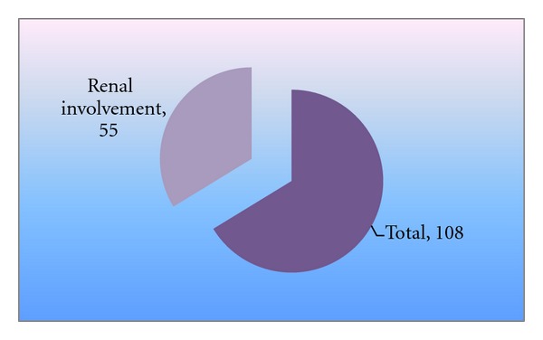 Incidence of renal involvement in malaria in children of odisha.