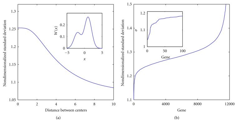 A robust topology-based algorithm for gene expression profiling.