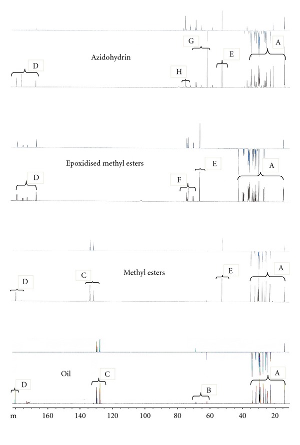 Synthesis of Azidohydrin from Hura crepitans Seed Oil: A Renewable Resource for Oleochemical Industry and Sustainable Development.